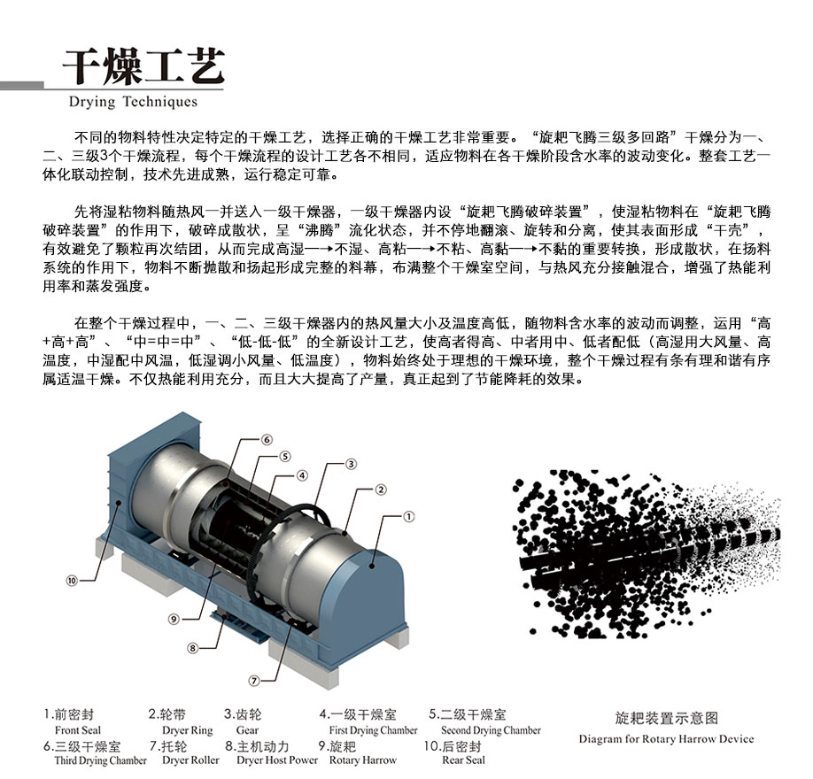 工業(yè)鹽烘干機