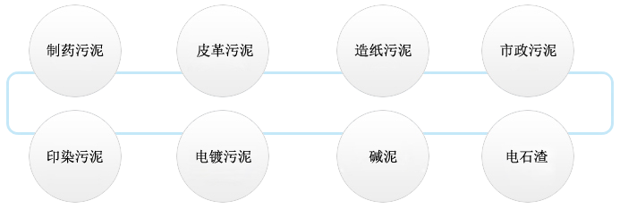 污泥烘干機