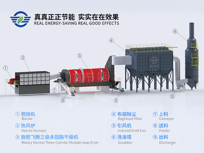 污泥烘干機