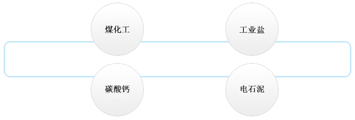 礦冶化工烘干機(jī)