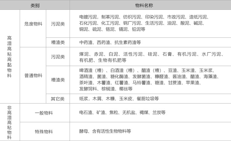 烘干機(jī)設(shè)備訂制